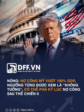 NÓNG: Nợ công Mỹ vượt 100% GDP, ngưỡng từng được xem là "không tưởng", có thể phá kỷ lục nợ công sau Thế chiến II