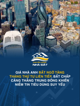 Giá nhà Anh bất ngờ tăng tháng thứ tư liên tiếp, bất chấp căng thẳng Trung Đông khiến niềm tin tiêu dùng suy yếu