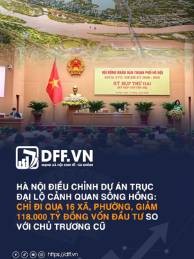 Hà Nội điều chỉnh dự án trục đại lộ cảnh quan sông Hồng: Chỉ đi qua 16 xã, phường, giảm 118.000 tỷ đồng vốn đầu tư so với chủ trương cũ