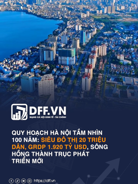 Quy hoạch Hà Nội tầm nhìn 100 năm: Siêu đô thị 20 triệu dân, GRDP 1.920 tỷ USD, sông Hồng thành trục phát triển mới