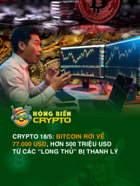 Crypto 18/5: Bitcoin rơi về 77.000 USD, hơn 500 triệu USD từ các “Long thủ” bị thanh lý