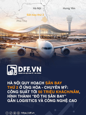 Hà Nội quy hoạch sân bay thứ 2 ở Ứng Hòa - Chuyên Mỹ: Công suất tới 50 triệu khách/năm, hình thành “đô thị sân bay” gắn logistics và công nghệ cao