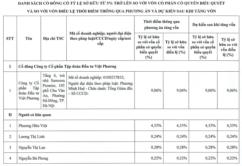 (Nguồn:VietABank)