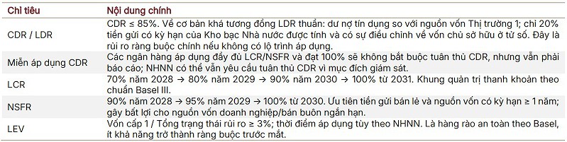 Một số nội dung chính của dự thảo thay thế Thông tư 22