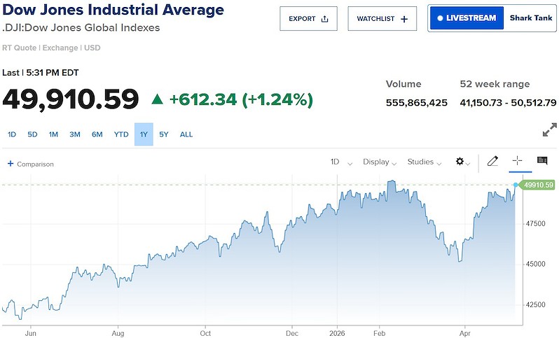 dow-jones-1639137364297108963