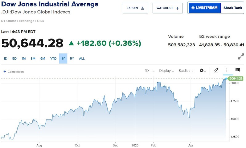 dow-jones-2639155513313166725