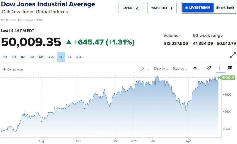 dow-jones-3639149457932601128