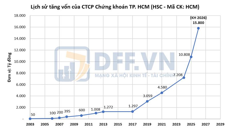 hsc-lich-su-tang-von639139201887261315
