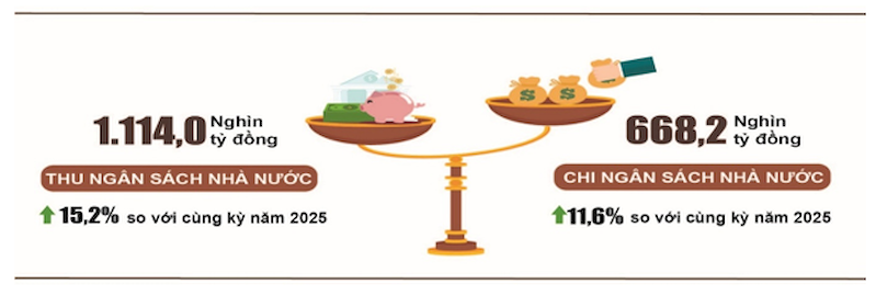 Nguồn: Cục Thống kê 