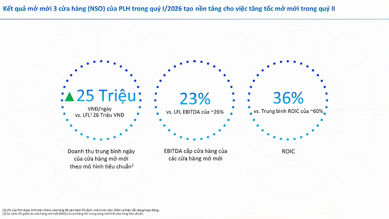 (Nguồn: Masan Group)