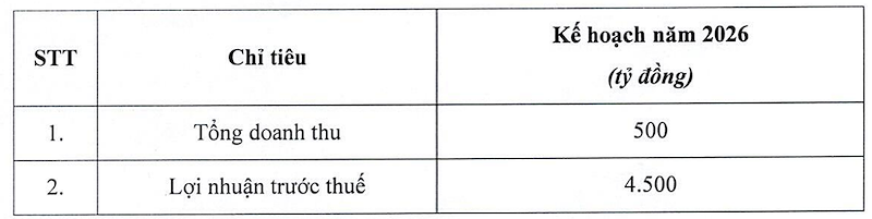 Kế hoạch kinh doanh 2026 Sunshine Homes