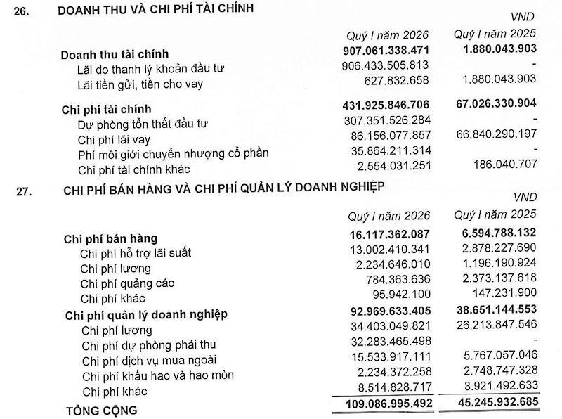 (Nguồn: Thuyết minh BCTC hợp nhất quý 1/2026 PDR) (Nguồn: Thuyết minh BCTC hợp nhất quý 1/2026 PDR)