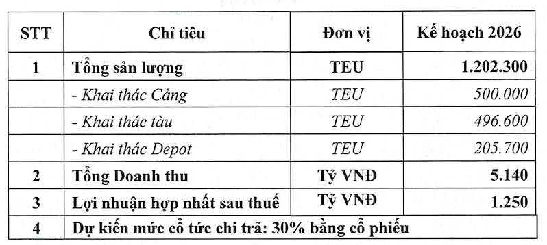 (Nguồn: Xếp dỡ Hải An)