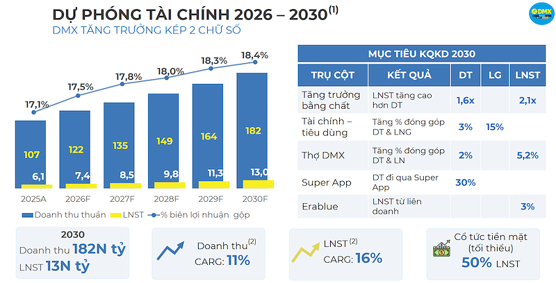 (Nguồn: DMX)
