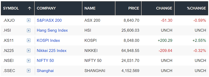 Chứng khoán châu Á cập nhật sáng 26/5 (Nguồn: CNBC)