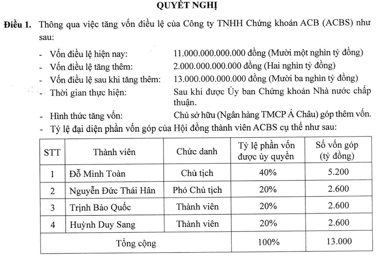 (Nguồn: ACBS)