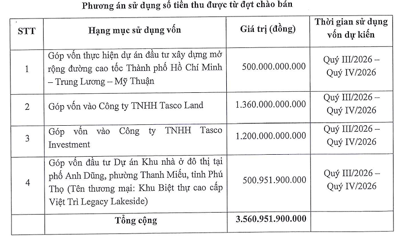 (Nguồn: Tasco)