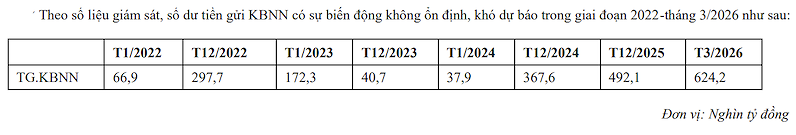 (Nguồn: NHNN)