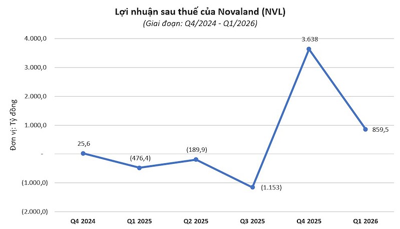 novaland639132274952647728