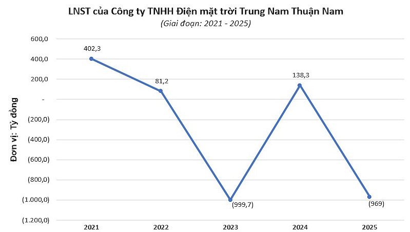 trung-nam-thuan-nam639138294147577654