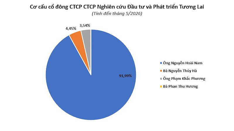 tuong-lai-vinfast639142927236252651
