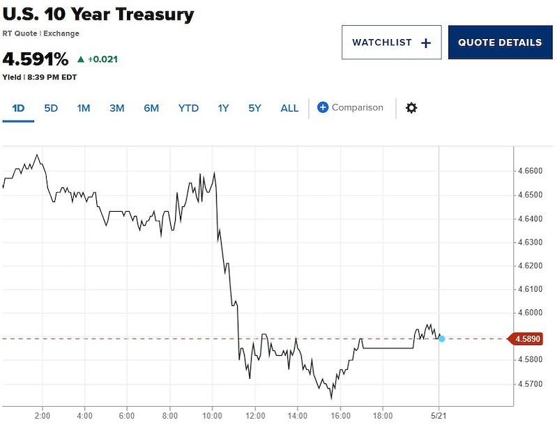 us-10year-treasury639149459642754125