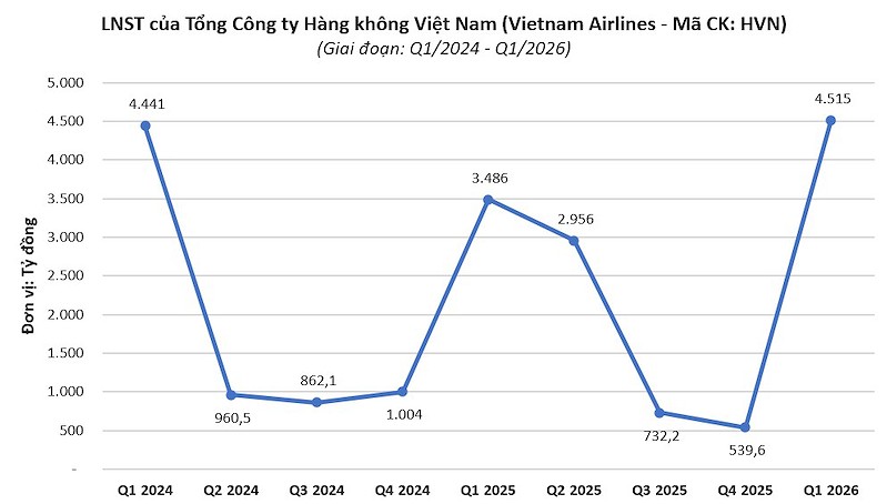 vietnam-airlines639132293507959500