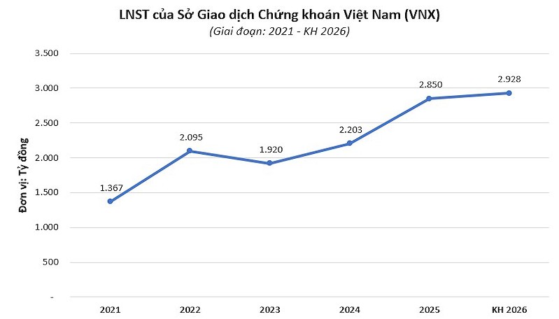 vnx639143530812801909