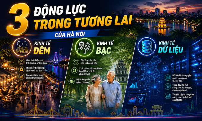 Quy hoạch Hà Nội tầm nhìn 100 năm: Kinh tế đêm, kinh tế bạc, kinh tế dữ liệu - ba động lực tăng trưởng trong tương lai của Hà Nội