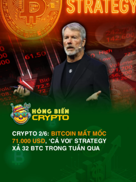 Crypto 2/6: Bitcoin mất mốc 71.000 USD, ‘cá voi’ Strategy xả 32 BTC trong tuần qua