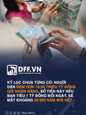 Kỷ lục chưa từng có: Người dân đem hơn 10,56 triệu tỷ đồng gửi ngân hàng, số tiền này nếu bạn tiêu 1 tỷ đồng mỗi ngày, sẽ mất khoảng 28.900 năm mới hết