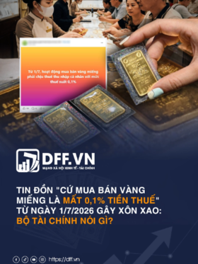 Vừa qua có một số thông tin cho rằng từ ngày 1/7/2026, mọi hoạt động mua bán vàng miếng sẽ phải chịu thuế thu nhập cá nhân với mức thuế suất 0,1% trên giá trị từng lần chuyển nhượng đang được chia sẻ trên một số trang báo và mạng xã hội. Ngày 30/6, Bộ Tài chính cho biết cách hiểu này chưa chính xác.