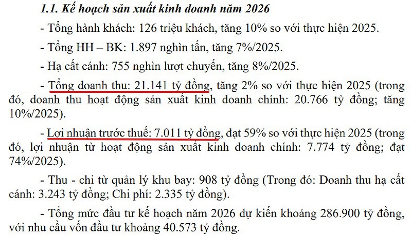 Kế hoạch kinh doanh năm 2026 của ACV Kế hoạch kinh doanh năm 2026 của ACV
