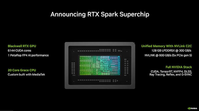 Thông số kỹ thuật của RTX Spark Superchip Thông số kỹ thuật của RTX Spark Superchip