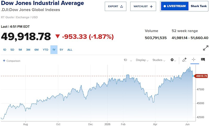 dow-jones-2639167602642459644