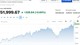 Giá dầu giảm sâu, Dow Jones lần đầu lên 52.000 điểm