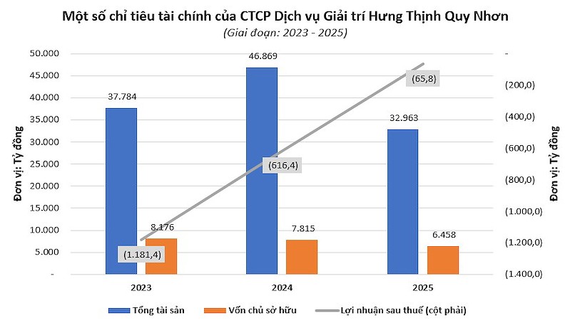 hung-thinh-quy-nhon639172252878653849