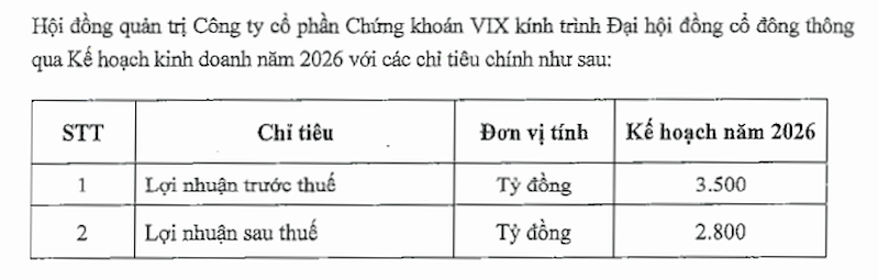 Nguồn: VIX