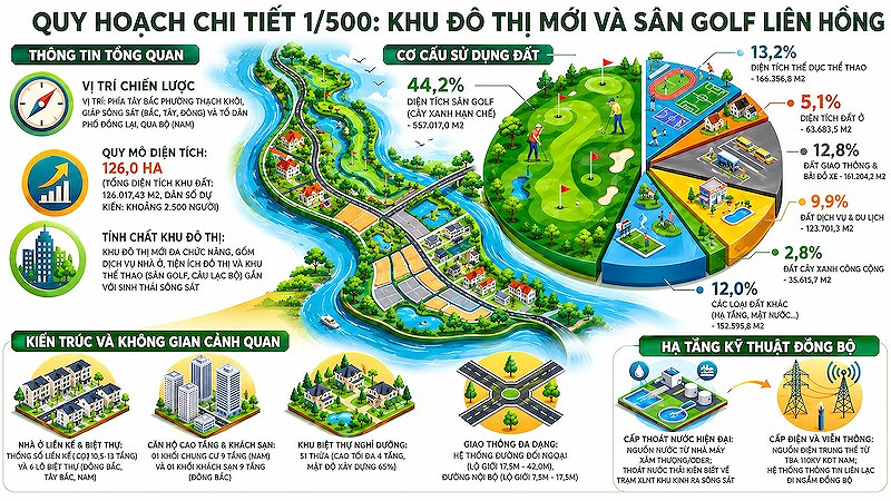 Quy hoạch Khu đô thị mới và Sân golf Liên Hồng của liên danh Vinhomes (Ảnh: UBND phường Thạch Khôi) Quy hoạch Khu đô thị mới và Sân golf Liên Hồng của liên danh Vinhomes (Ảnh: UBND phường Thạch Khôi)