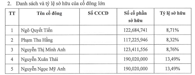 (Nguồn: LPBS)