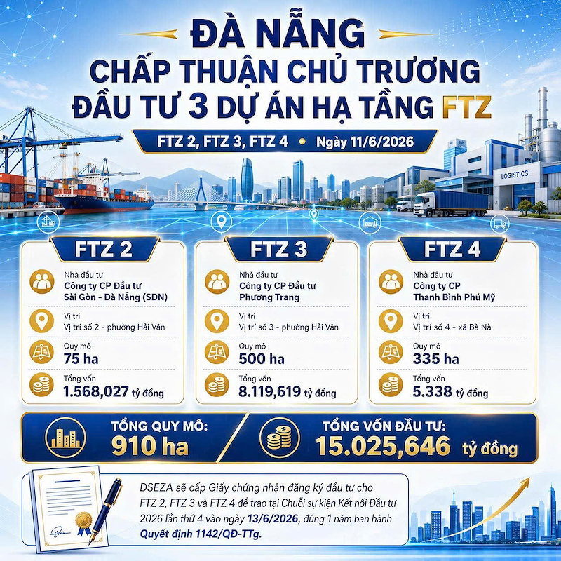 Thành phố Đà Nẵng thu hút 15.000 tỷ đồng vào 3 dự án xây dựng Khu thương mại tự do (Nguồn: Ban Quản lý Khu công nghệ cao và các khu công nghiệp Đà Nẵng)