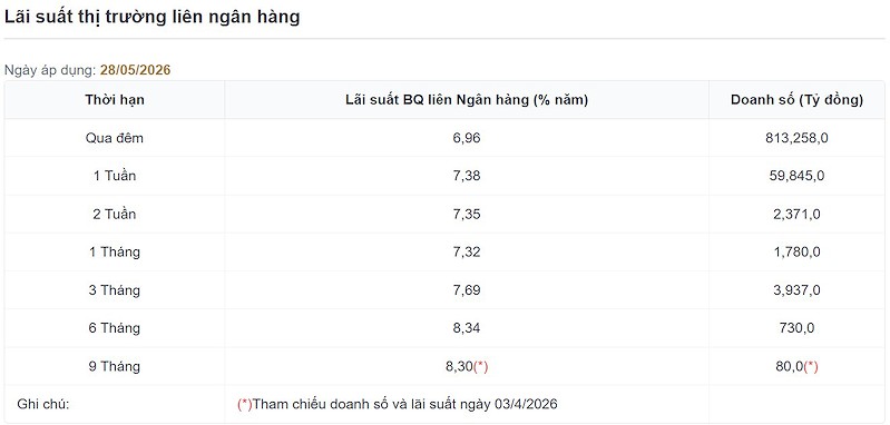 lai-suat-lien-ngan-hang639158974607428434