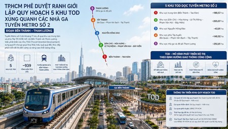 TP.HCM lập 5 khu TOD hơn 900 ha quanh tuyến metro số 2 Bến Thành – Tham Lương