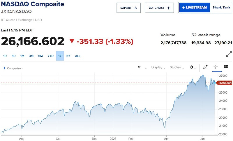 nasdaq-1639177973256821783 nasdaq-1639177973256821783