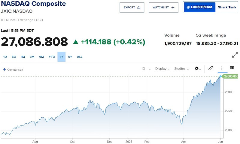 nasdaq639159827500000343