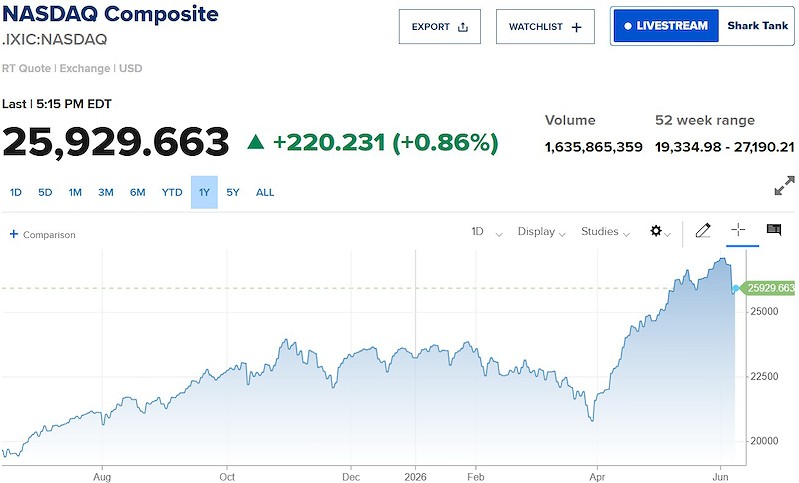 nasdaq639165879181678404 nasdaq639165879181678404