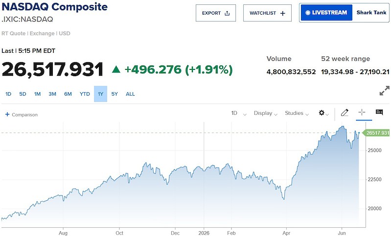 nasdaq639174518080759657