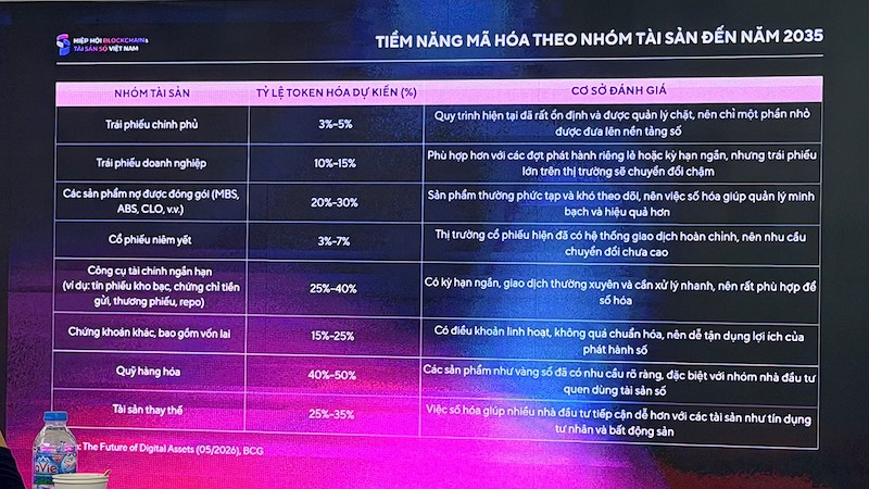 (Nguồn: Bài thuyết trình của CSO 1Matrix Nghiêm Minh Hoàng)