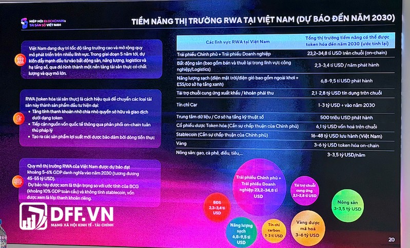 (Nguồn: Bài thuyết trình của CSO 1Matrix Nghiêm Minh Hoàng)