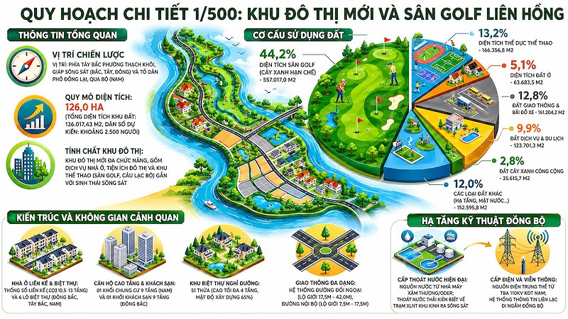 Quy hoạch Khu đô thị mới và Sân golf Liên Hồng của liên danh Vinhomes (Ảnh: UBND phường Thạch Khôi)
